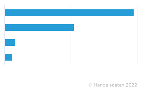 Umsatz der größten Sportartikelhersteller weltweit | Ranking | Handelsdaten.de | Statistik ...