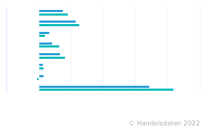 Coop Danmark - Umsatz in Dänemark nach Betriebsformen | 2015 ...