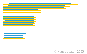 Ladendiebstahl in Deutschland nach Bundesländern | 2022 | Handelsdaten ...