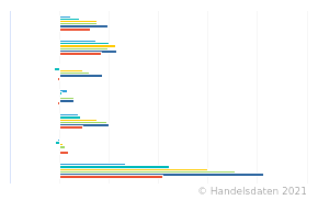 Single haushalte in deutschland 2020