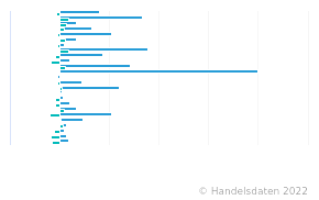 Umsatz der größten Handelsunternehmen weltweit | 2010 | Handelsdaten.de ...