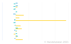 Die Deutsche Textilund Modeindustrie In Zahlen 2019