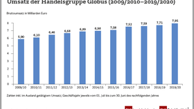 Globus