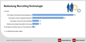 Recruiting im Einzelhandel 2019