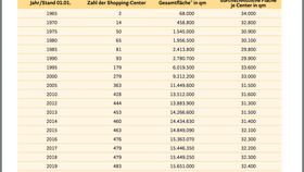 EHI Shopping-Center-Report 2020