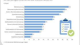 Maßnahmen zur Reduzierung von Inventurdifferenzen im Einzelhandel