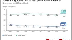 Kassensysteme im Handel 2020