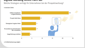 EHI-Whitepaper "Die Zukunft der Angebotskommunikation im LEH" 2017