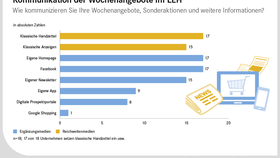 EHI-Whitepaper: Kommunikation der Wochenangebote im LEH 2017