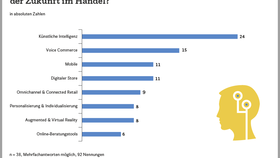 Ergebnisse der Studienergänzung „Connected Retail 2020“ 