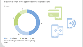 EHI-Studie „Online-Payment 2017“ zeigt die Verbreitung mobil optimierter Bezahlprozesse.