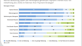 Payment Roadmap bis 2020: EHI-Studie "Online-Payment 2017"