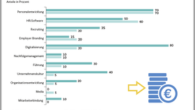 Infografik: EHI-Studie Personal im Handel 2020/21