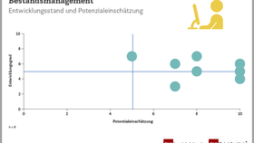 EHI/Microsoft untersuchen Potential von KI in Stores