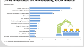 Gründe für den Einsatz von Automatisierung und Robotik (2017)