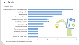 EHI-Studie “Robotics4Retail” befragte Händler zu den Themen Automatisierung und Robotik.