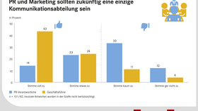 Kommunikation im Handel: PR und Marketing als eine einzige Kommunikationsabteilung (2017)