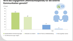 EHI-Whitepaper: PR: Spenden statt schenken. 