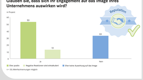 EHI-Whitepaper: PR: Spenden statt schenken - Auswirkungen auf das Image des Unternehmens