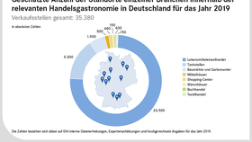 Anzahl der Standorte einzelner Branchen innerhalb der relevanten Handelsgastronomie in Deutschland