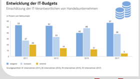 IT-Budgets im Handel 2017