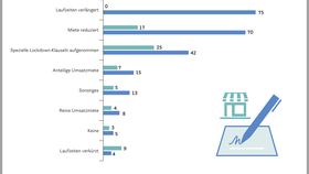 EHI/GCSP-Whitepaper: Anpassung in den Mietverträgen anlässlich von Corona (2021)