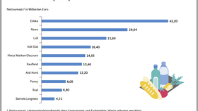 Infografik: Top 10 Unternehmen im Einzelhandel im Jahr 2020