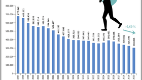 Infografik: Angezeigte einfache und schwere Ladendiebstähle im Deutschland (202=)