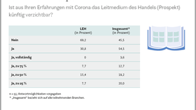 Infografik: Marketingmonitor Handel 2021 – 2024 Mediamixmodelle in Corona-Zeiten