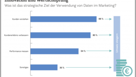 Infografik EHI-Studie Marketingmonitor Handel 2021-2024