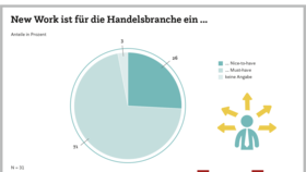 Infografik EHI-Whitepaper: New Work in Retail: Nice to have or must have?