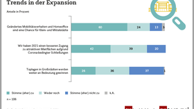 EHI-Expansionstrends: Trends in der Expansion (2021)