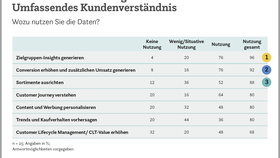 Infografik EHI-Studie Marketingmonitor Handel 2021-2024