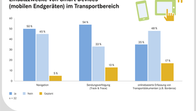 Smart Devices im Transport