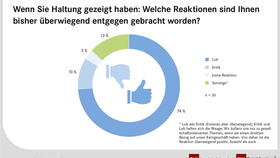 PR: Unternehmen zeigen Haltung