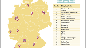 Übersicht über die Shopping-Center-Planungen in Deutschland für das Jahr 2022