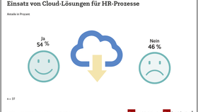 Einsatz von Cloud-Lösungen für HR-Prozesse (2022)