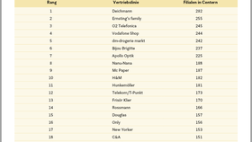 Top-20-Mieter in Shopping-Centern nach Zahl der Filialen (2023)