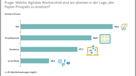 Digitale Alternativen zum Papier-Prospekt in der Handelswerbung (2023)