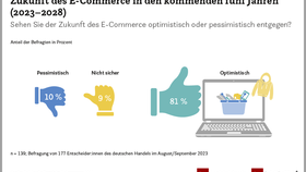 Zukunft des E-Commerce in den kommenden fünf Jahren (2023-2028)