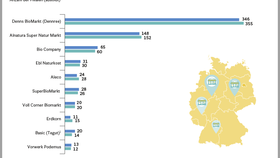 Ranking der größten Bio-Supermarktketten in Deutschland nach Anzahl der Filialen zum 1. Januar 2024