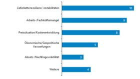 Aktuelle Themen und Herausforderungen in der Handelslogistik (2024)