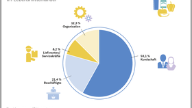 Verursacher von Inventurdifferenzen im deutschen Lebensmittelhandel (2024)