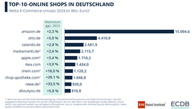 Top 10 der umsatzstärksten Online-Shops in Deutschland 2024