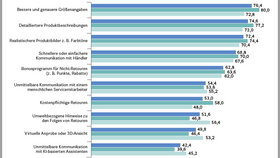 Präventivmaßnahmen zur Retourenvermeidung aus Käufersicht (2025)
