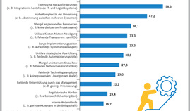 Herausforderungen bei der Umsetzung von Automatisierungsprojekten in der Handelslogistik (2026)