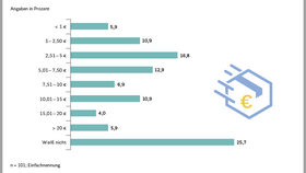 Kosten der Retourenbearbeitung im E-Commerce (2026)