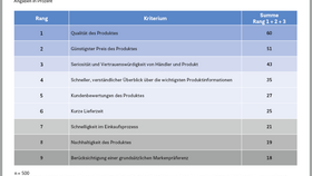 Kriterien für Kaufentscheidungen von KI-Agenten (2026)