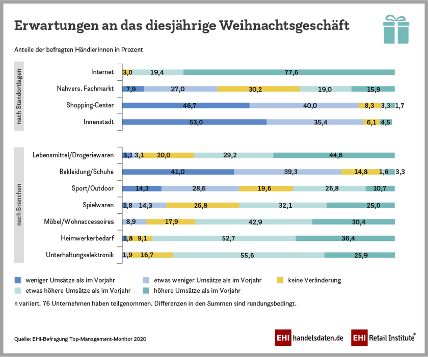 Top-Management-Monitor Top-Management-Monitor
