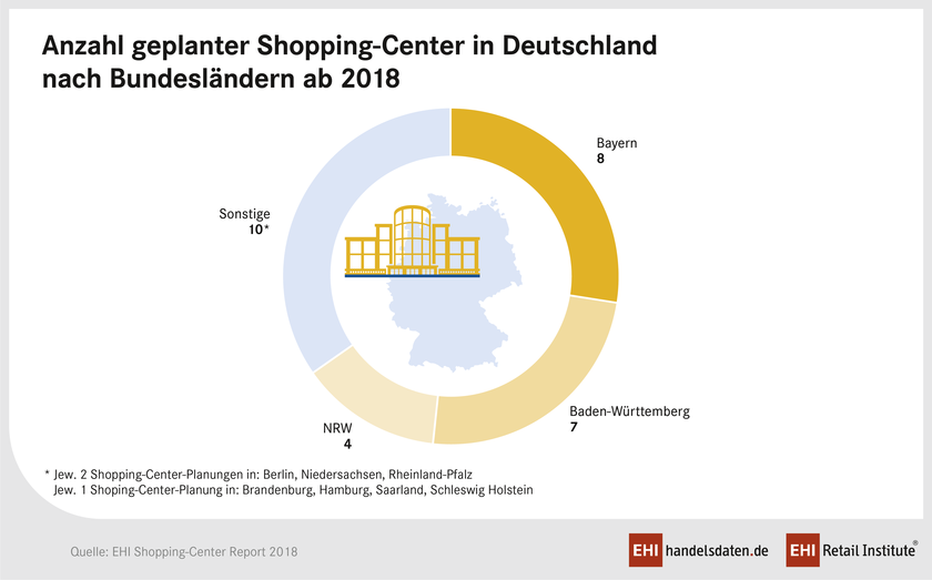 Shopping-Center-Planungen ab 2018